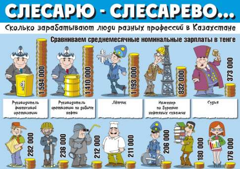 Слесарю - слесарево...